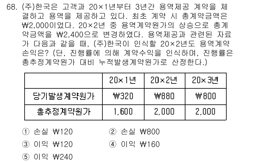 주택관리사보_1차 2020년 68번 - 문제에서 제시된 계약에 따라 주택관리사가 고객에게 제공해야 하는 서비스의... 에 관한 핵심 기출문제
