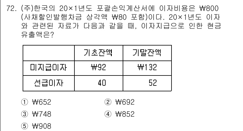 주택관리사보_1차 2020년 72번 - 정답은 ②입니다. 기초잔액 40과 선급금을 더한 52가 미지급 이자 80... 에 관한 핵심 기출문제