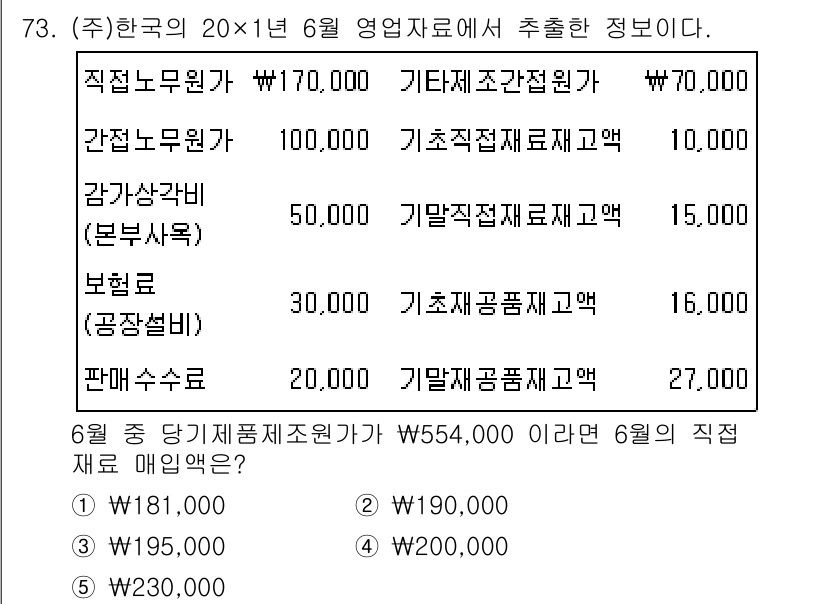 주택관리사보_1차 2020년 73번 - 주어진 각각의 비용을 합산하면, 총 원가는 54만 원이 되어야 합니다. ... 에 관한 핵심 기출문제