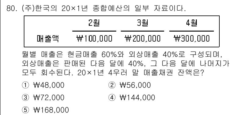 주택관리사보_1차 2020년 80번 - 이번 문제는 매출의 구성 비율을 통해 외상 매출액을 구하는 문제입니다. ... 에 관한 핵심 기출문제