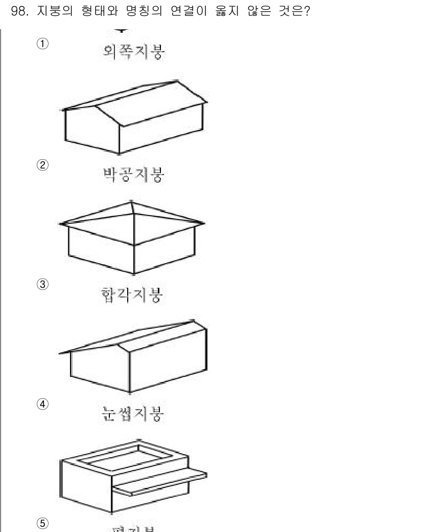 주택관리사보_1차 2020년 98번 - 정답은 3번 "합각지붕"입니다. 합각지붕은 두 개의 경사진 면이 만나는 ... 에 관한 핵심 기출문제