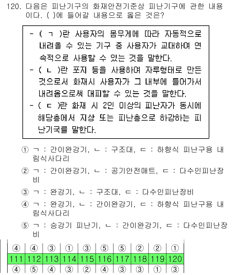 주택관리사보_1차 2021년 121번 - 해당 자격증의 핵심 개념을 묻는 객관식 문제