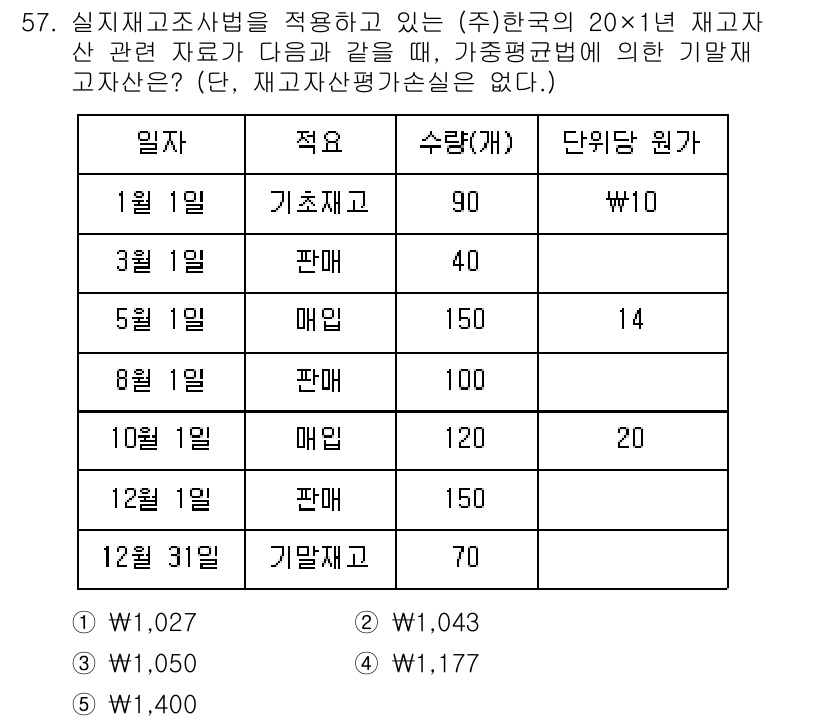 주택관리사보_1차 2021년 57번 - 문제에서 주어진 자료들은 매매와 판매가 이루어진 날자의 재무제표에서 중요... 에 관한 핵심 기출문제