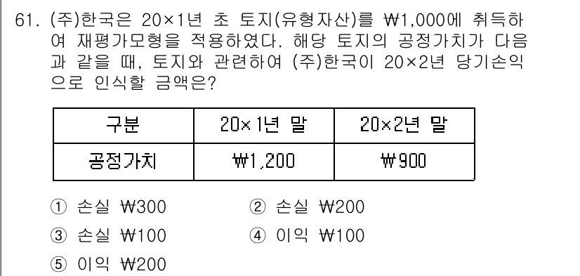 주택관리사보_1차 2021년 61번 - 문제에서 20x1년 초 토지의 공정가치가 W1,200이라고 주어졌습니다.... 에 관한 핵심 기출문제