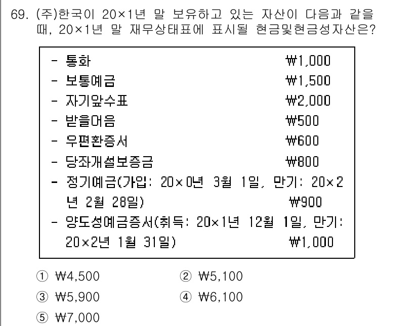 주택관리사보_1차 2021년 69번 - 문제의 자산은 20×1년 3월 1일 기준으로 평가되며, 재무상태표에는 자... 에 관한 핵심 기출문제