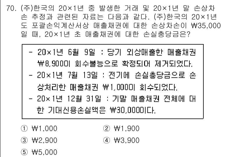 주택관리사보_1차 2021년 70번 - 주택관리사보 문제에서 매출액은 과세기간 간의 합계로 계산되는데, 20x1... 에 관한 핵심 기출문제