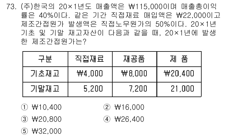 주택관리사보_1차 2021년 73번 - 20×1년의 직접재고가 W22,000이고, 매출총이익률이 40%인 경우,... 에 관한 핵심 기출문제