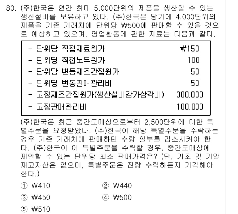 주택관리사보_1차 2021년 80번 - 문제에서 소개된 주택 관리사의 보수 구조를 보면, 고정비와 변동비를 고려... 에 관한 핵심 기출문제