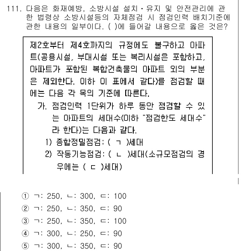 주택관리사보_1차 2022년 111번 - 정답 5번은 아파트에서 제공하는 공동시설의 관리 책임 범위에 관한 내용이... 에 관한 핵심 기출문제