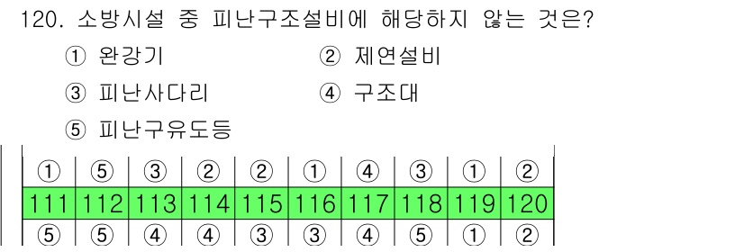 주택관리사보_1차 2022년 120번 - 정답은 2번 제연설비입니다. 제연설비는 피난구조설비와 관련이 없으며, 주... 에 관한 핵심 기출문제