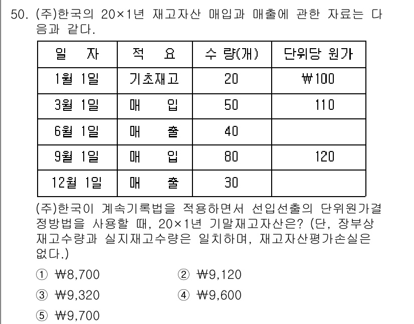 주택관리사보_1차 2022년 50번 - 이 문제에서 20X1년 기말 재고자산은 다음과 같이 계산됩니다. 기초 재... 에 관한 핵심 기출문제