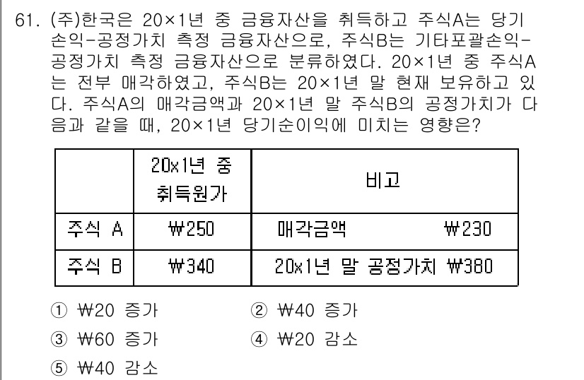 주택관리사보_1차 2022년 61번 - 주택관리사보 1차 문제에서, 주식 A의 20x1년 중 취득자산 금액은 2... 에 관한 핵심 기출문제