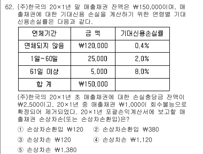 주택관리사보_1차 2022년 62번 - 질문에서 주어진 정보에 따라 매출채권 잔액과 대손충당금을 계산해야 합니다... 에 관한 핵심 기출문제