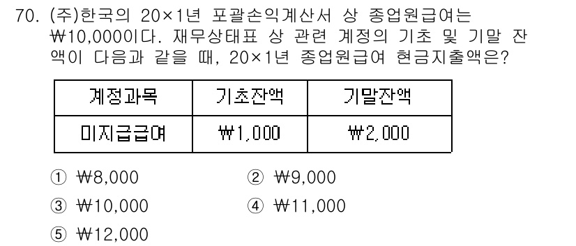 주택관리사보_1차 2022년 70번 - 주어진 정보에 따르면, 포괄손익계산서 상 중간급여는 10,000원이므로 ... 에 관한 핵심 기출문제