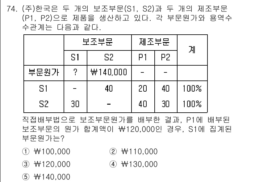 주택관리사보_1차 2022년 74번 - 문제에서 주어진 조건에 따르면 S1과 S2에서 각 제품이 생산되며, P1... 에 관한 핵심 기출문제