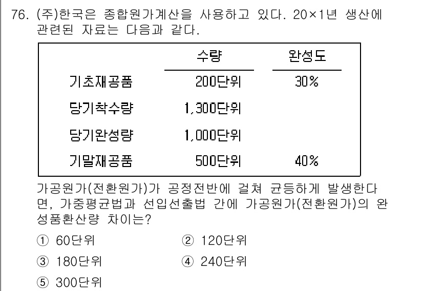 주택관리사보_1차 2022년 76번 - 해당 자격증의 핵심 개념을 묻는 객관식 문제