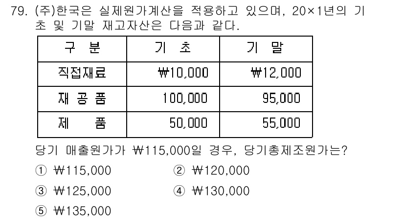 주택관리사보_1차 2022년 79번 - 주택관리사보 문제에서 주어진 과목에 대한 출처원가계산을 통해 매출총액을 ... 에 관한 핵심 기출문제