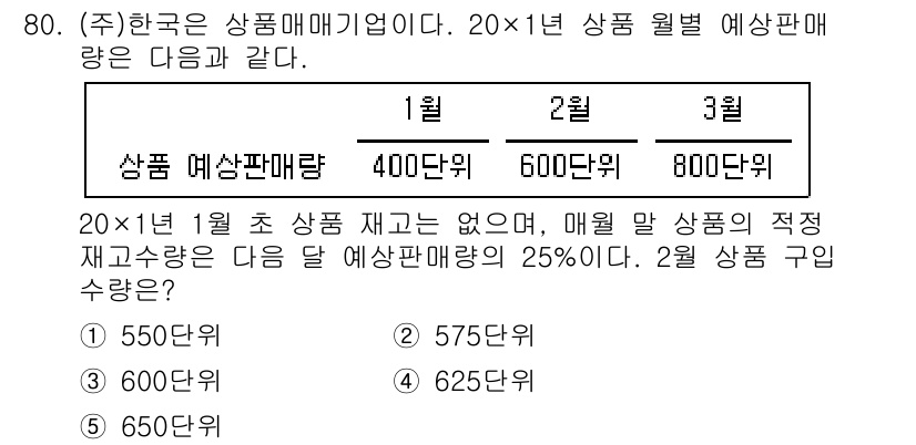 주택관리사보_1차 2022년 80번 - 1월에 예상 판매량이 400단위로 주어졌고, 2월의 예상 판매량이 600... 에 관한 핵심 기출문제