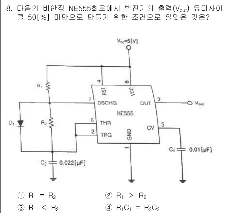 통신선로산업기사(통합편입) 2022년 8번 - NE555 회로의 출력이 듀티 사이클 50%가 되기 위해선 R1과 R2의... 에 관한 핵심 기출문제