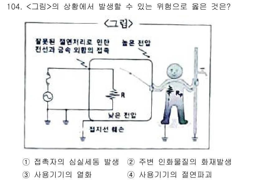 연구실안전관리사 2022년 104번 - . 접촉자의 심실세동 발생

해설: 그림의 상황에서 높은 전압이 접촉자의... 에 관한 핵심 기출문제