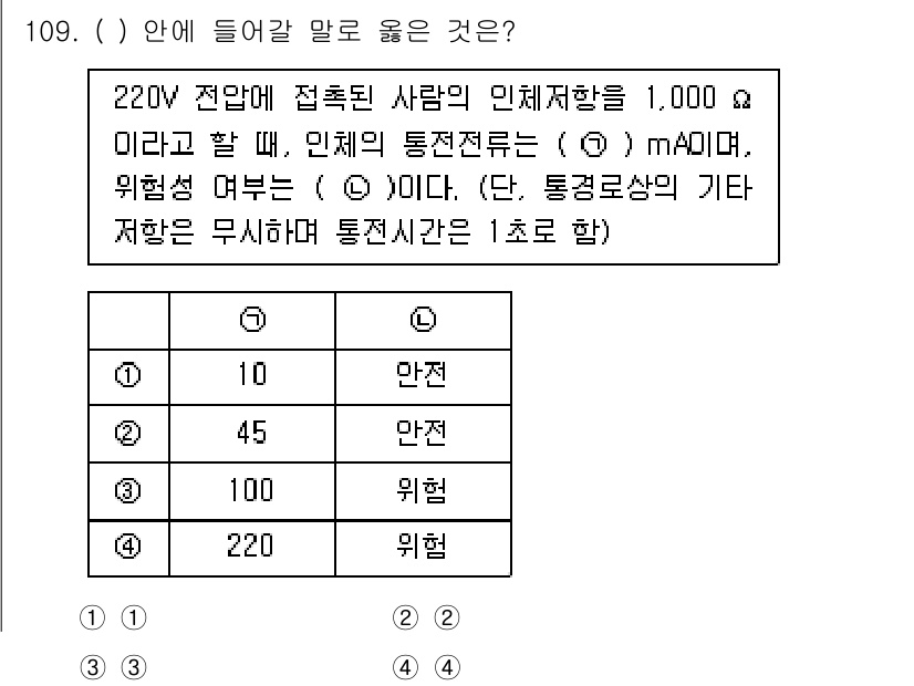 연구실안전관리사 2022년 109번 - 해설: 220V 전압에서 1,000Ω의 인체 저항은 안전 기준에 부합하지... 에 관한 핵심 기출문제