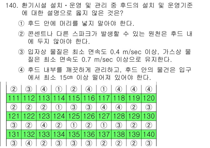 연구실안전관리사 2022년 140번 기출문제