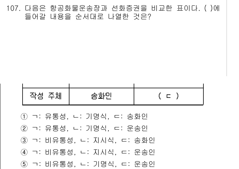물류관리사_1교시 2022년 107번 - 항공 화물 운송장에서 선회 증권을 비교할 때, 주된 요소는 유효성 및 기... 에 관한 핵심 기출문제