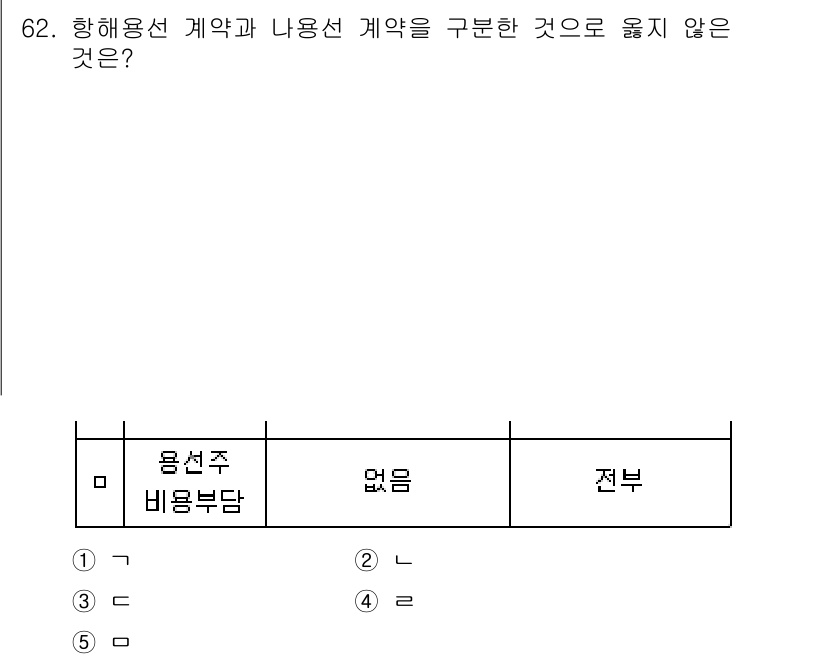 물류관리사_1교시 2022년 62번 - 정답은 4. '전부'입니다. 항해용선 계약에서 용용주와 버튼의 책임 및 ... 에 관한 핵심 기출문제