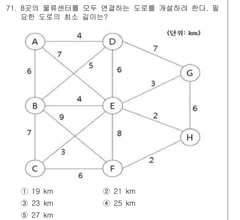 물류관리사_1교시 2022년 71번 - 해당 자격증의 핵심 개념을 묻는 객관식 문제