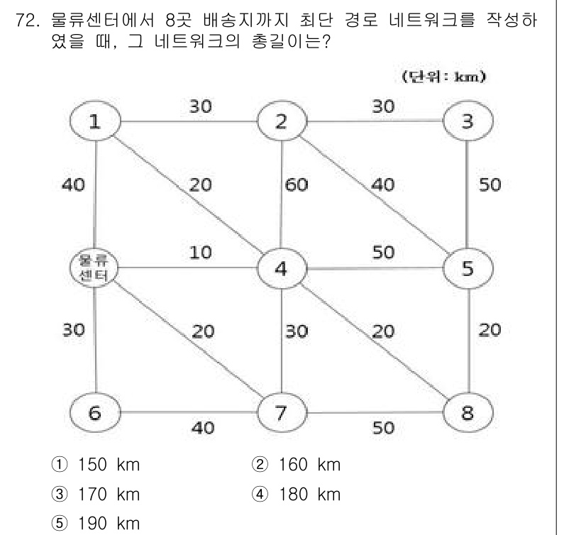 물류관리사_1교시 2022년 72번 - 배송지까지의 최단 경로를 구하기 위해 물류센터와 각 배송지 간의 거리 정... 에 관한 핵심 기출문제