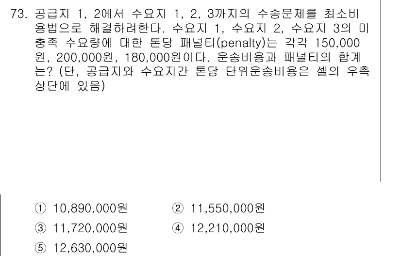 물류관리사_1교시 2022년 73번 - 정답 4번은 각 수요처에서 최대한 수송비용을 절감하면서 미충족 수요에 대... 에 관한 핵심 기출문제
