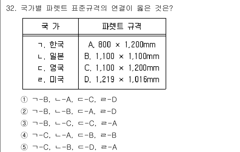 물류관리사_2교시 2022년 32번 - . 

정답인 이유는 한국의 파렛트 규격 A가 800 x 1,200mm로... 에 관한 핵심 기출문제