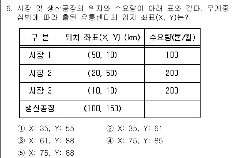 물류관리사_2교시 2022년 6번 - 문제는 물류 관리에서 시장과 생산공장의 위치와 수요량을 고려하여 유통센터... 에 관한 핵심 기출문제