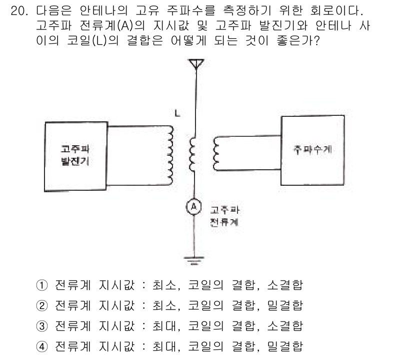 전파전자통신기능사 2022년 20번 - 고주파 전파의 경우, 코일의 결합은 소결합이 적합합니다. 이는 신호의 간... 에 관한 핵심 기출문제