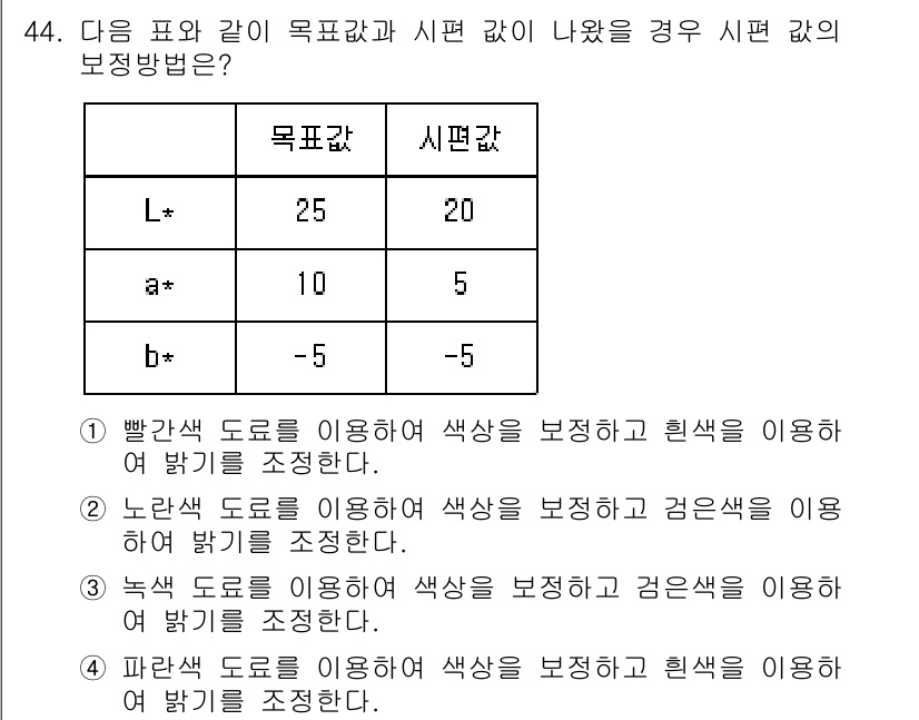 컬러리스트기사 2022년 44번 - 번

해설: 빨간색 도로를 사용하면 색상을 강조하고, 주황색을 이용하여 ... 에 관한 핵심 기출문제