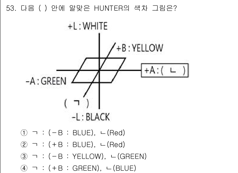 컬러리스트기사 2022년 53번 - 번

해설: HUNTER 색상 모델에서 ( -B )는 빨간색을 나타내며,... 에 관한 핵심 기출문제