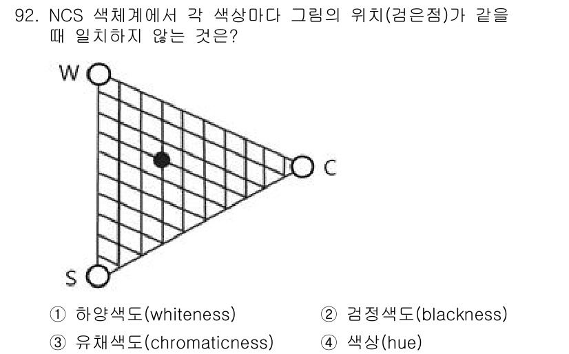 컬러리스트기사 2022년 92번 - 정답은 4번 색상(hue)입니다. NCS 색체계에서 각 색상마다 그래픽의... 에 관한 핵심 기출문제