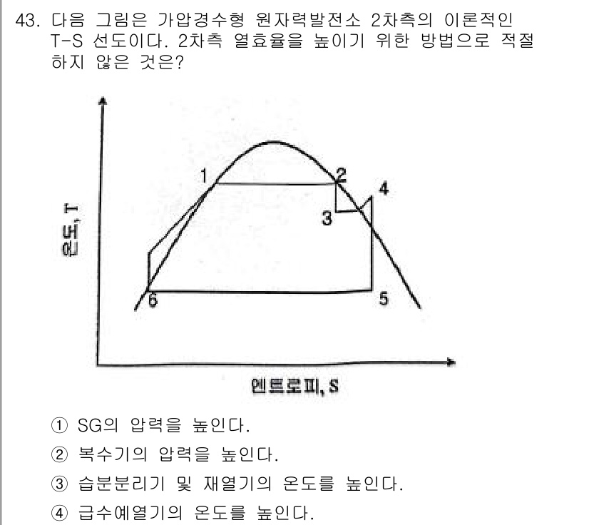 원자력기사 2022년 43번 - 2차층 열효율을 높이기 위한 방법으로 적절하지 않은 것은 1) SG의 압... 에 관한 핵심 기출문제