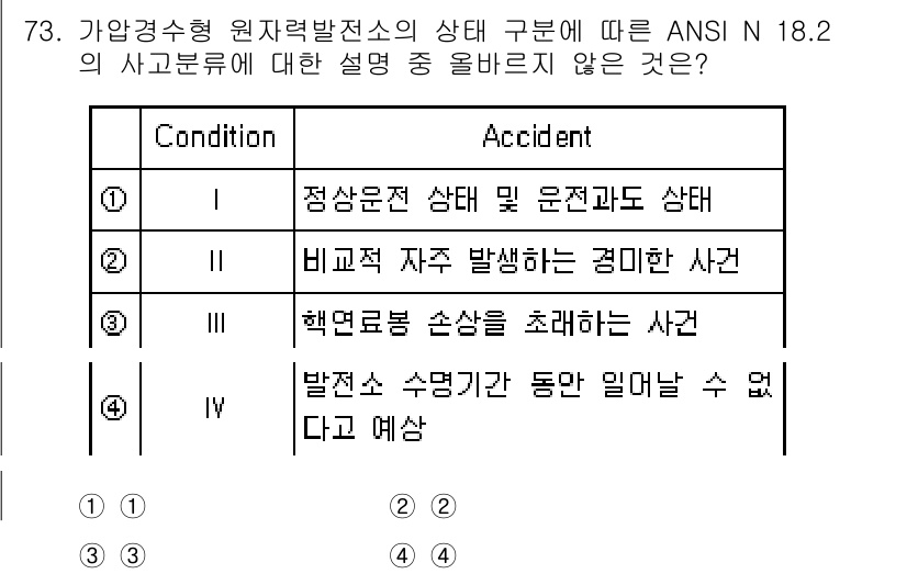 원자력기사 2022년 73번 - . "핵연료 손상을 초래하는 사건"은 원자력기술에서 사고의 정의와 조건에... 에 관한 핵심 기출문제