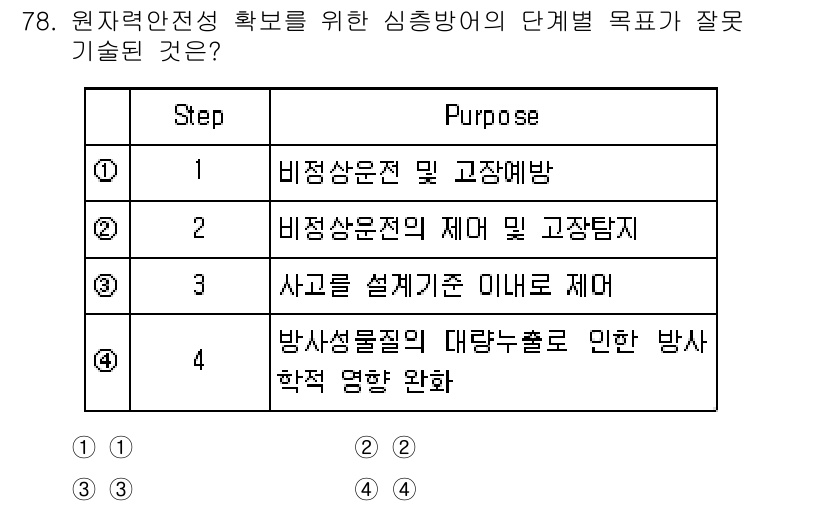 원자력기사 2022년 78번 - 이 단계는 방사능 물질의 대량 방출로 인한 상황에서의 방사선 영향 평가와... 에 관한 핵심 기출문제