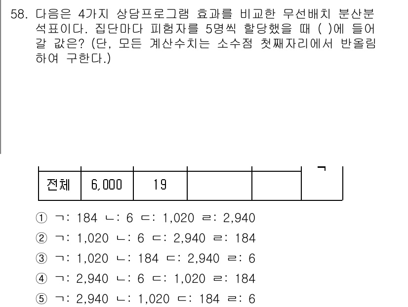 청소년상담사_1급(1교시)(구) 2022년 58번 - 주어진 문제에서 4가지 상담 프로그램의 효과를 비교하기 위한 무선배치 분... 에 관한 핵심 기출문제