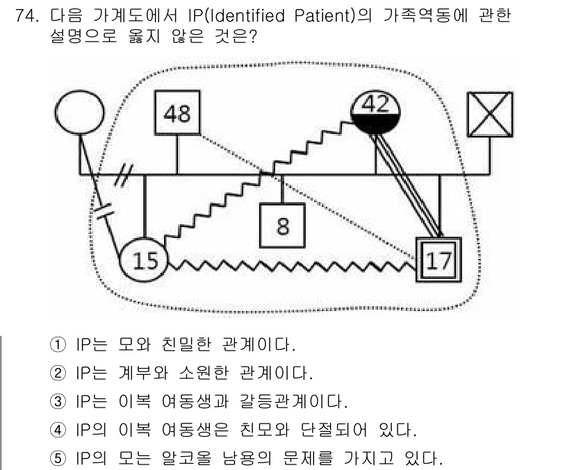 청소년상담사_2급(2교시)(구) 2022년 74번 - IP는 모아 친밀한 관계가 아니며, 가족 내에서의 관계는 보다 복잡하고 ... 에 관한 핵심 기출문제