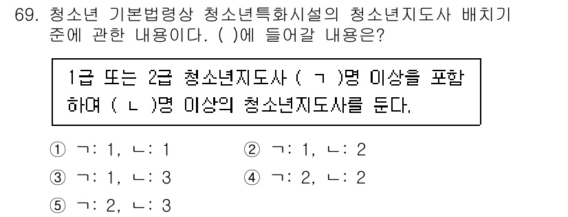 청소년상담사_3급(2교시)(구) 2022년 69번 - 청소년 기본법에서는 청소년 상담사가 1급이나 2급을 소지한 경우 특정 기... 에 관한 핵심 기출문제