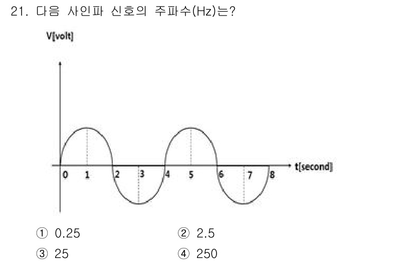 경비지도사_2차(기계경비개론) 2022년 21번 - 주파수는 1초에 몇 회 진동하는지를 나타내며, 주기는 파형의 한 주기가 ... 에 관한 핵심 기출문제
