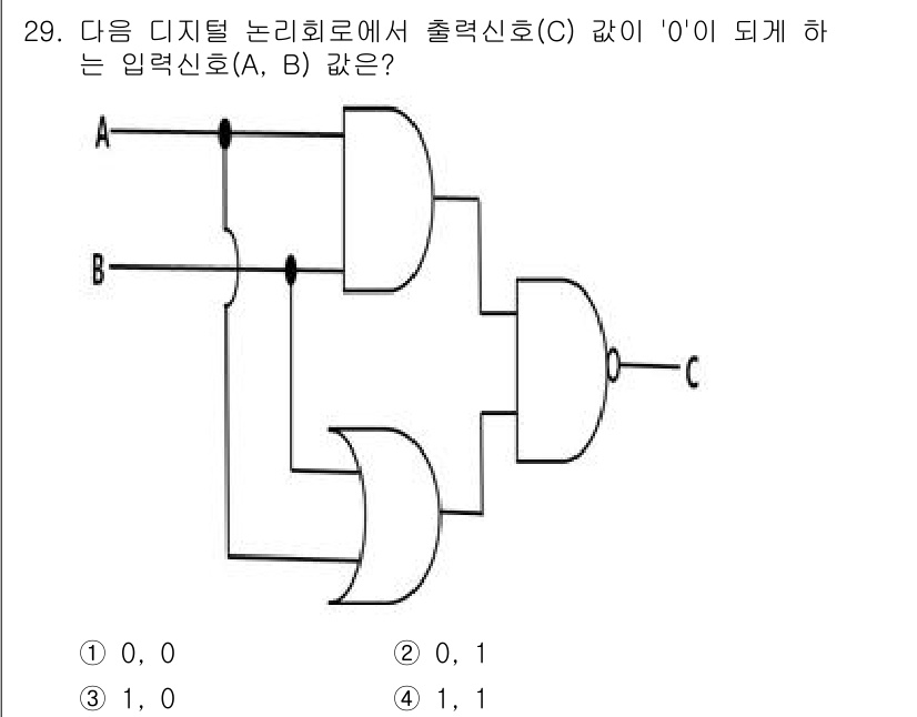 경비지도사_2차(기계경비개론) 2022년 29번 - 디지털 논리회로에서 출력 C가 0이 되기 위해서는 입력 A와 B의 조건이... 에 관한 핵심 기출문제