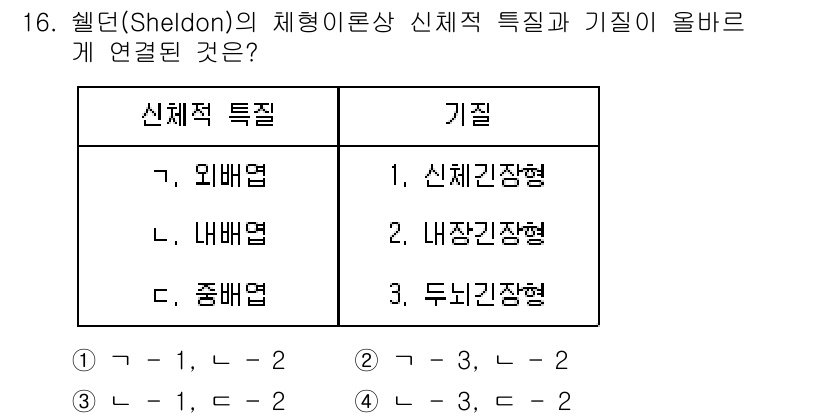 경비지도사_2차(범죄학) 2022년 16번 - 셸던의 체형 이론에 따르면, 외비만은 신체적 조형이 불안정하고 공격적인 ... 에 관한 핵심 기출문제