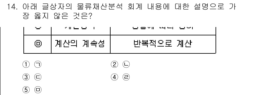 유통관리사_2급 2022년 14번 - 회계의 원리는 지속적인 회계 처리 과정과 일관된 회계 기준에 따라야 하므... 에 관한 핵심 기출문제