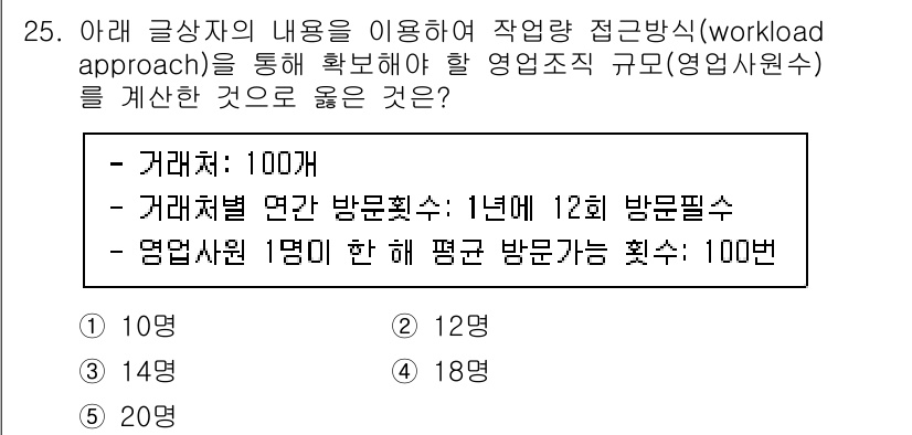 유통관리사_2급 2022년 25번 - 작업량 접근법에 따라 고객 방문 횟수는 연간 12회로 기준이 설정되어 있... 에 관한 핵심 기출문제