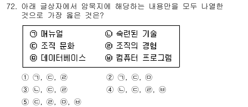 유통관리사_2급 2022년 72번 - 정답은 3번 "조직의 경험"입니다. 이는 조직 내에서의 과거 경험과 학습... 에 관한 핵심 기출문제