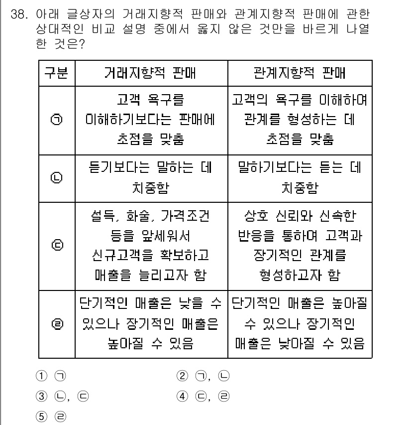 유통관리사_3급 2022년 38번 - . 단기적 매출을 높일 수 없으므로 장기적 매출이 낮아질 수 있다.

해... 에 관한 핵심 기출문제